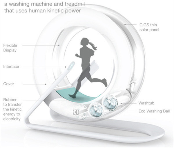 跑步機(jī)洗衣機(jī)設(shè)計(jì).jpg 跑步機(jī)洗衣機(jī)設(shè)計(jì).jpg