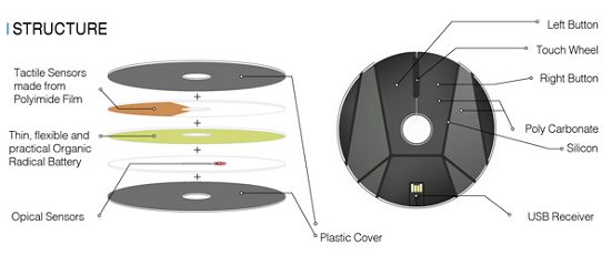 概念CD鼠標(biāo).png 概念CD鼠標(biāo).png