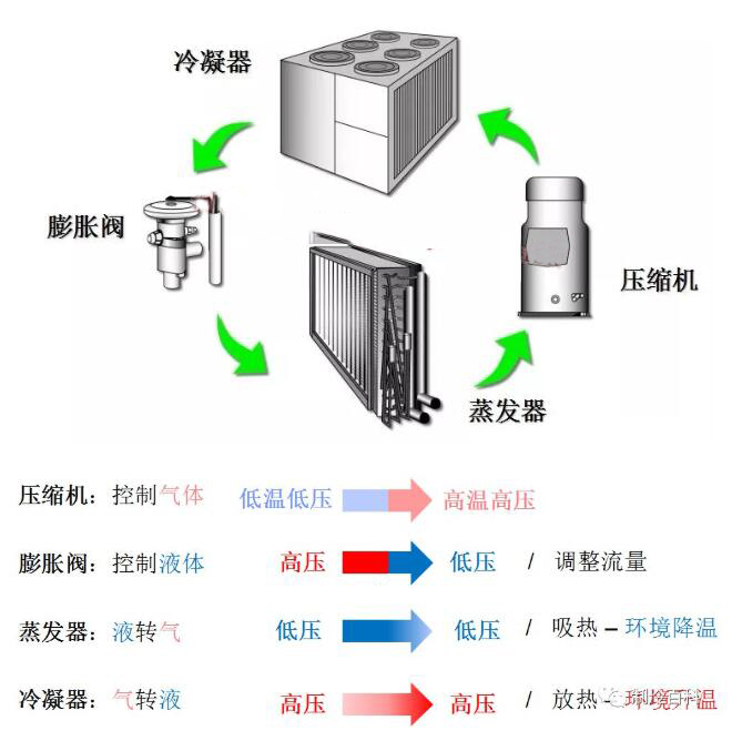 制冷循環(huán)系統(tǒng).jpg